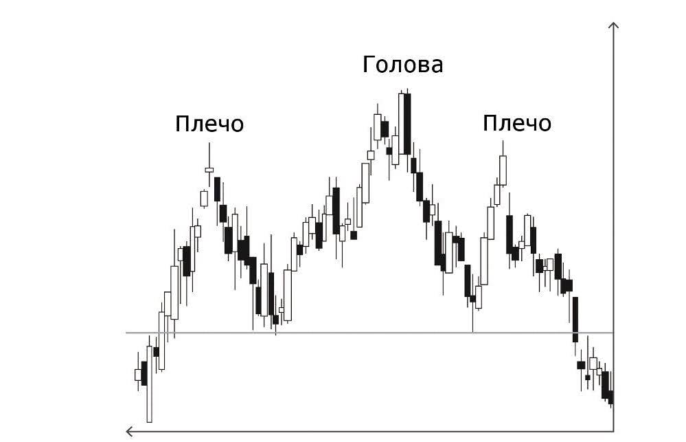 голова и плечи