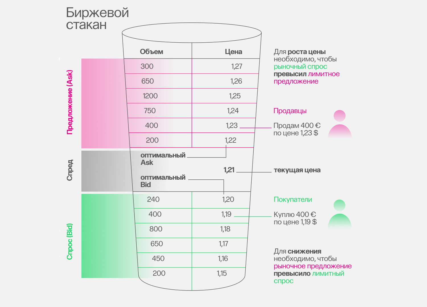 биржевой стакан