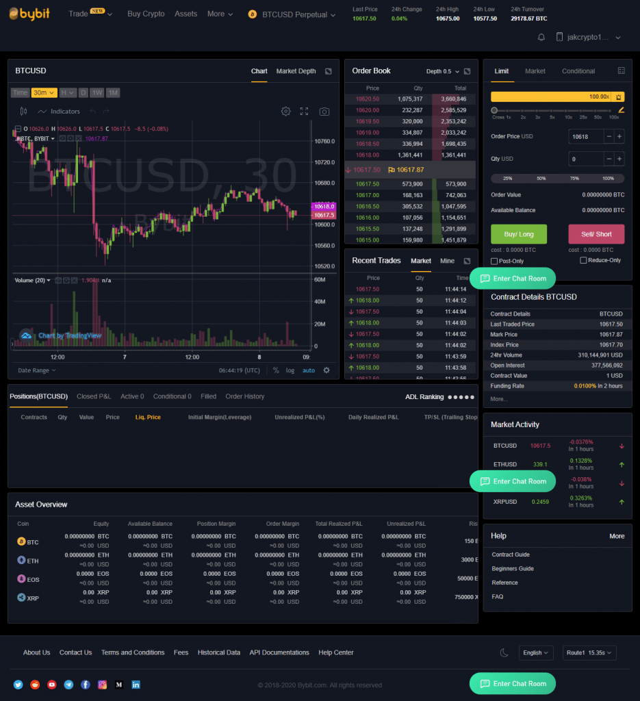 рынок биржа криптовалюты Bybit